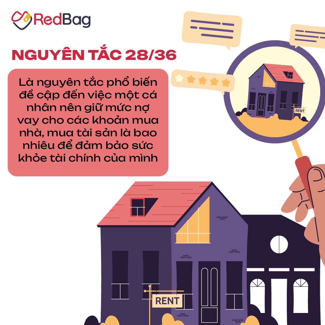 Nguyên Tắc 28/36 Giúp Bạn Giảm Gánh Nặng Từ Những Khoản Nợ: Hướng Dẫn Chi Tiết & So Sánh An Toàn 2026