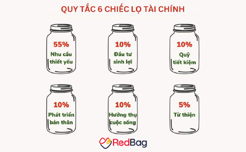 Ổn Định Tài Chính - Bước Chuyển Mình Quan Trọng Của Người Trẻ: Hướng Dẫn Chi Tiết & So Sánh An Toàn 2026