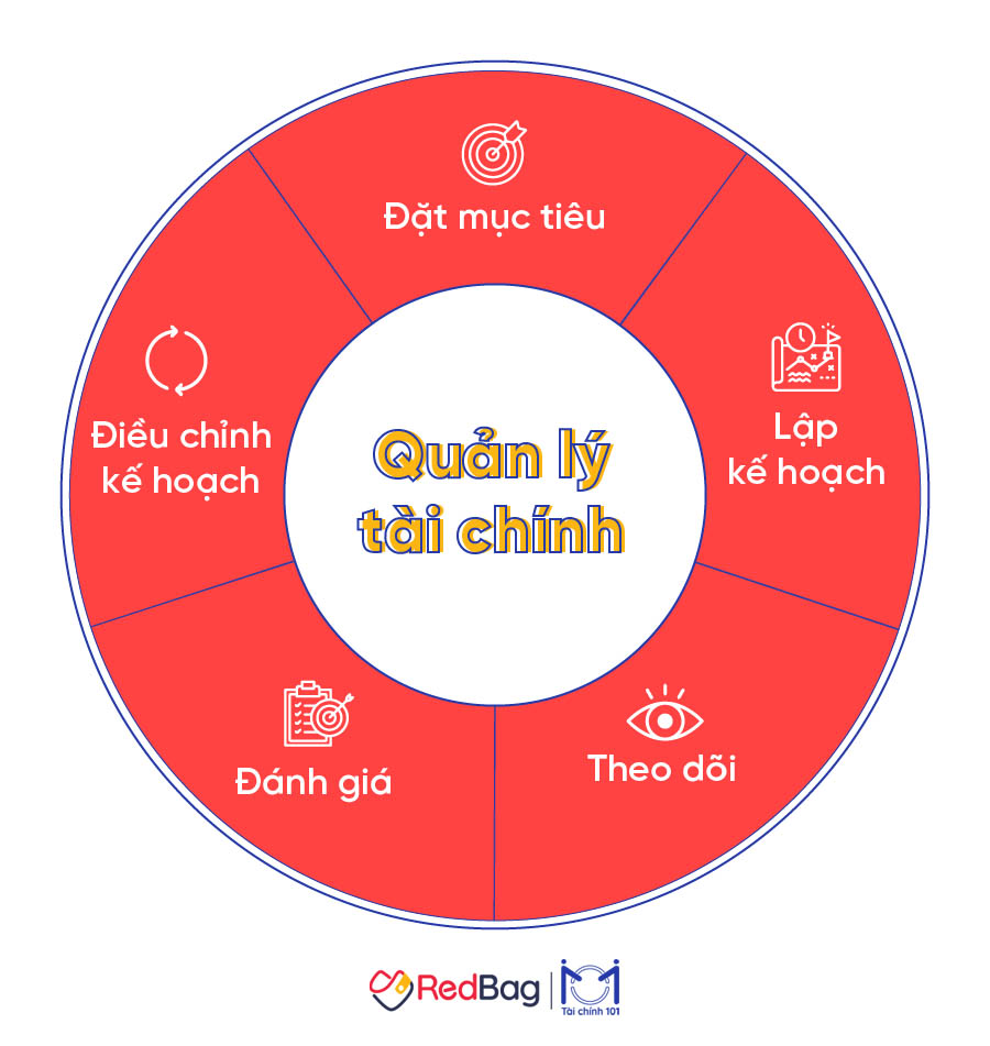 Cách Quản Lý Tài Chính Cá Nhân Hiệu Quả: Kỹ Năng & Công Thức: Hướng Dẫn Chi Tiết & So Sánh An Toàn 2026