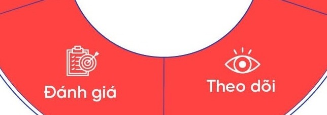 Cách Quản Lý Tài Chính Cá Nhân Hiệu Quả: Hướng Dẫn Chi Tiết & So Sánh An Toàn 2026